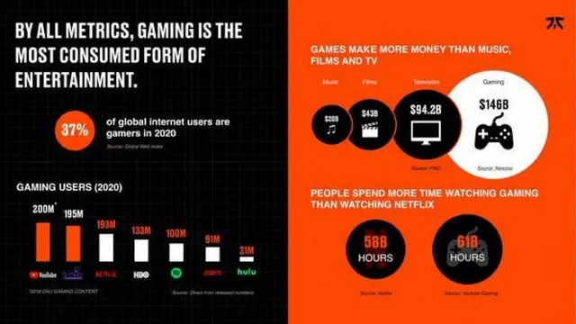 Market sizing / opportunity slide 2 from Fnatic