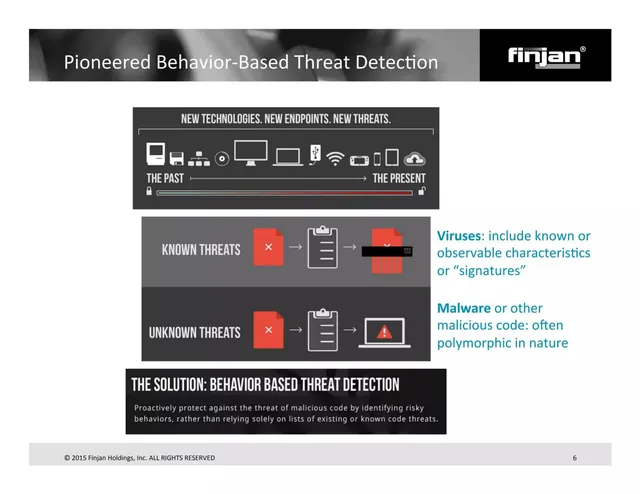 Technology slide 6 from Finjan Holdings, Inc.