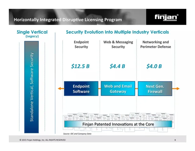 Company overview slide 8 from Finjan Holdings, Inc.