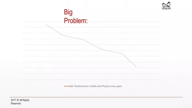 Problem slide 2 from FOEVR