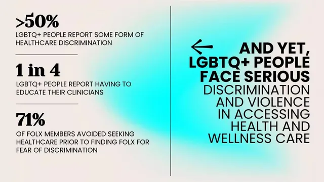 Problem slide 5 from FOLX Health