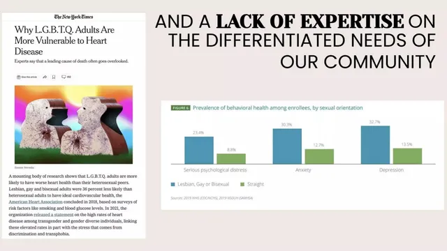 Problem slide 6 from FOLX Health