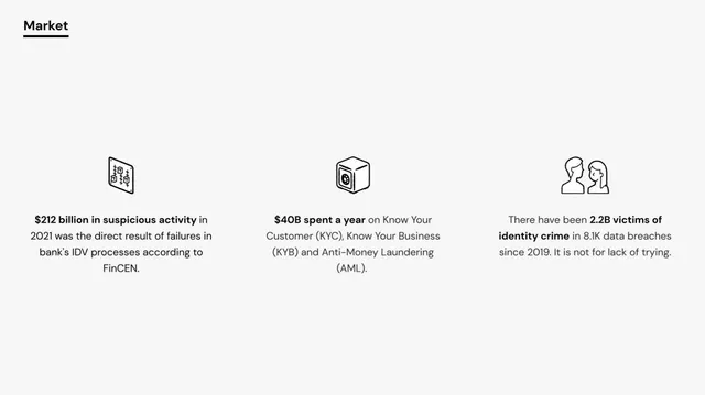 Market sizing / opportunity slide 6 from Footprint