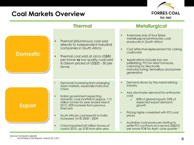 Market analysis / overview slide 8 from ForbesCoal