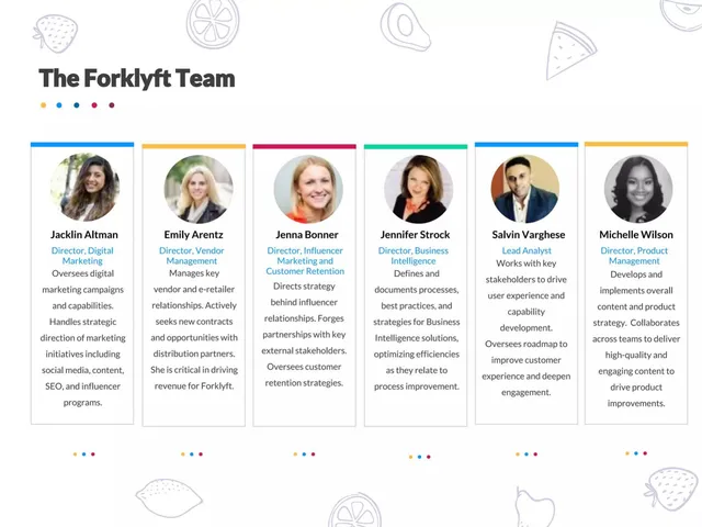 Team slide 2 from Forklyft
