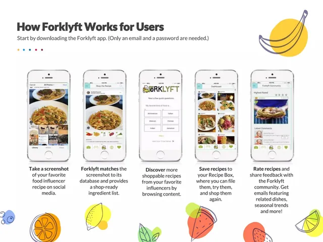 Product / solution slide 6 from Forklyft