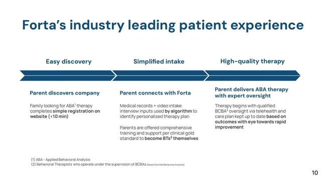 Product / solution slide 10 from Forta