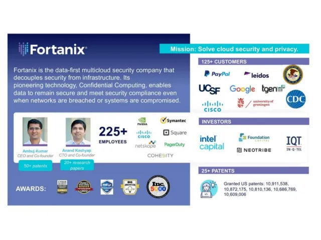 Company overview slide 2 from Fortanix