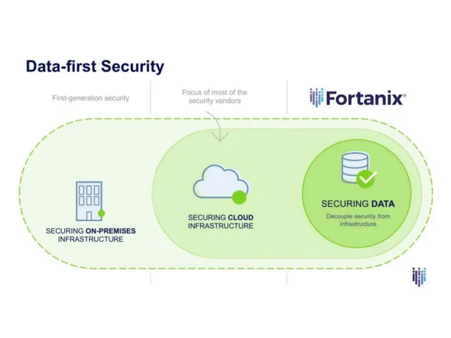 Product / solution slide 5 from Fortanix