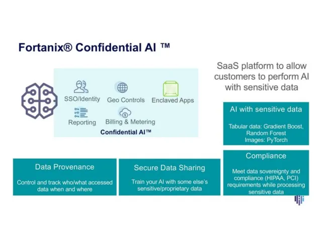 Product / solution slide 11 from Fortanix