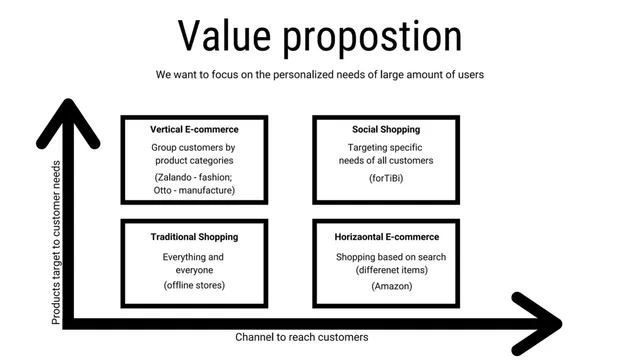 Product / solution slide 10 from forTiBi