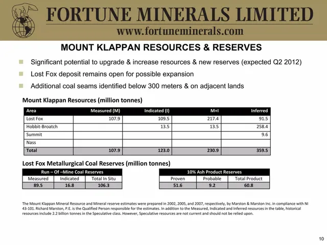 Technology slide 10 from Fortune Minerals