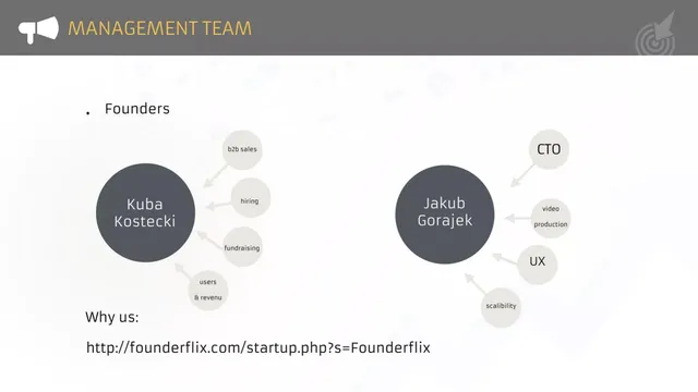 Team slide 5 from Founderflix