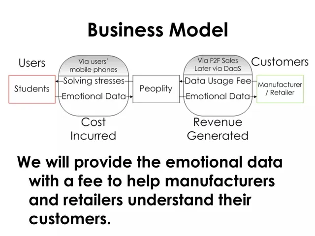 Business model / revenue streams slide 5 from FounderSchool (Peoplity)