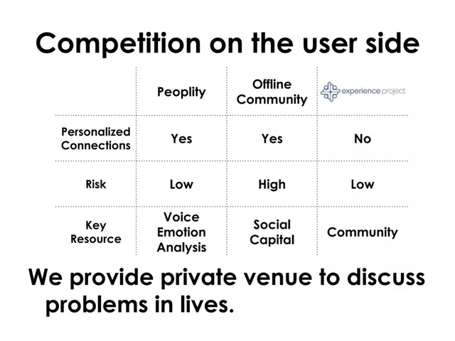 Competitors slide 6 from FounderSchool (Peoplity)