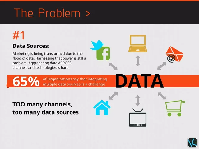 Problem slide 2 from Frakture