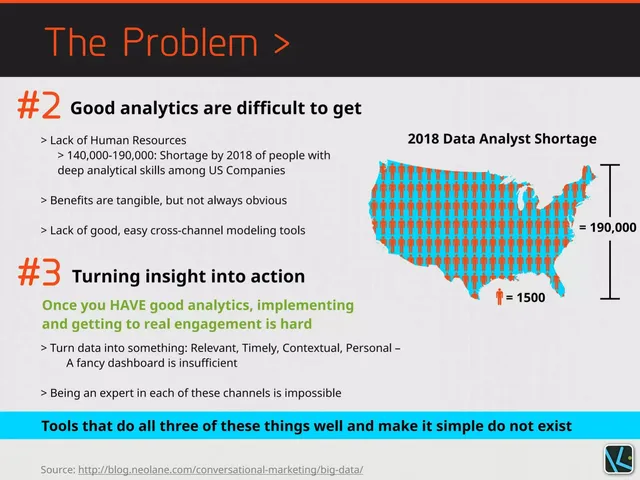 Problem slide 3 from Frakture