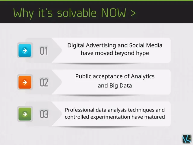 Why now slide 4 from Frakture