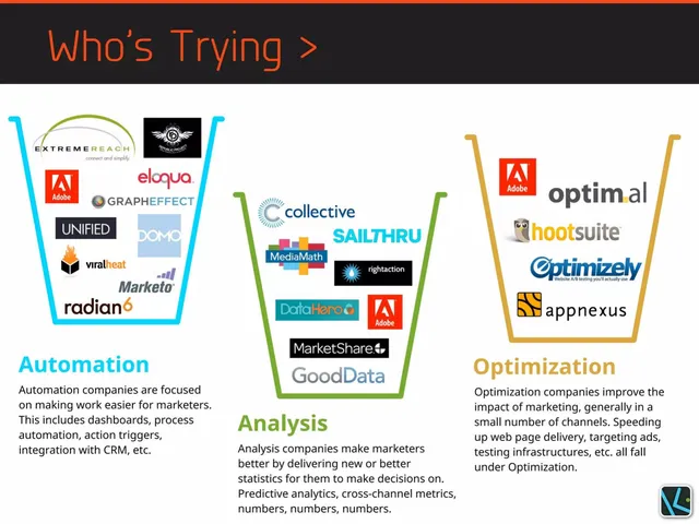 Market analysis / overview slide 5 from Frakture