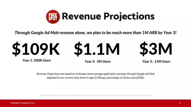 Financials slide 6 from FreeSpot