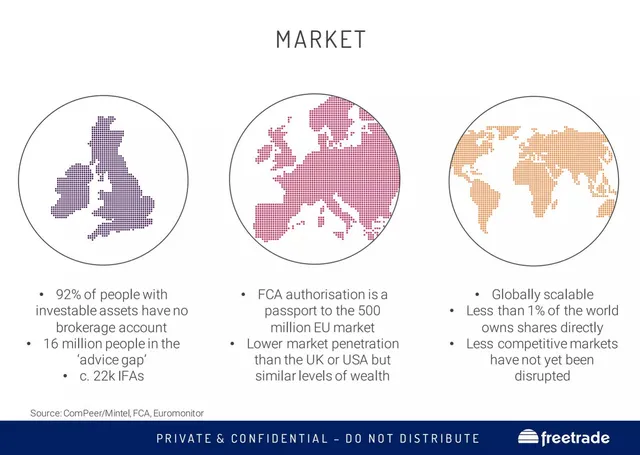 Market analysis / overview slide 5 from Freetrade