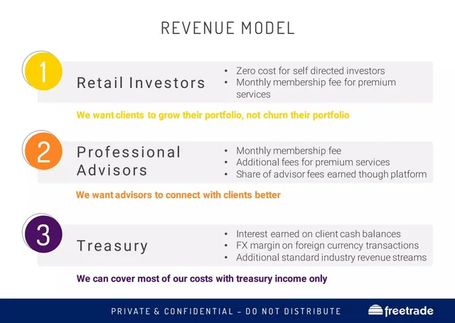 Business model / revenue streams slide 7 from Freetrade