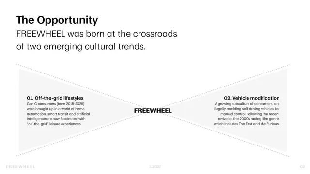 Why now slide 2 from FREEWHEEL