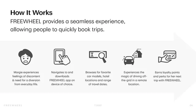 Product / solution slide 4 from FREEWHEEL