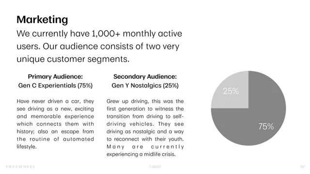 Market analysis / overview slide 7 from FREEWHEEL