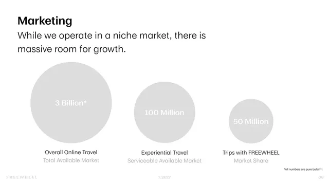 Go-to-market strategy slide 8 from FREEWHEEL