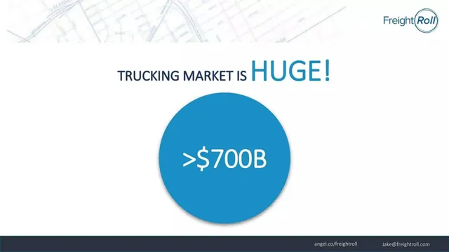 Market sizing / opportunity slide 3 from FreightRoll