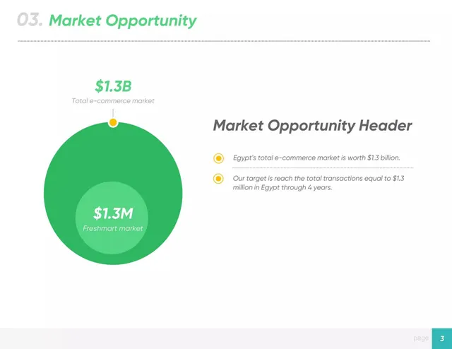 Market sizing / opportunity slide 4 from Freshmart