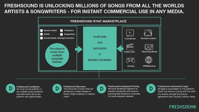Product / solution slide 4 from Freshsound