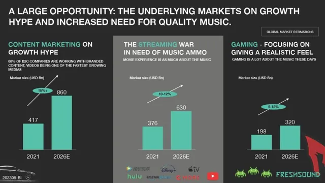 Market sizing / opportunity slide 6 from Freshsound