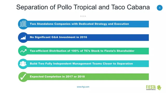 Competitors slide 6 from Fiesta Restaurant Group, Inc.
