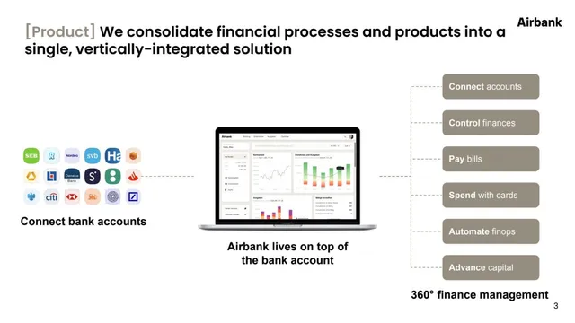 Product / solution slide 3 from Friday Finance (formerly Airbank)