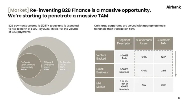Market sizing / opportunity slide 6 from Friday Finance (formerly Airbank)