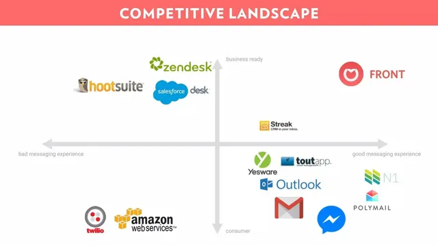 Competitors slide 4 from Front