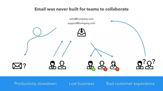 Problem slide 2 from Front