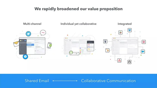 Product / solution slide 5 from Front