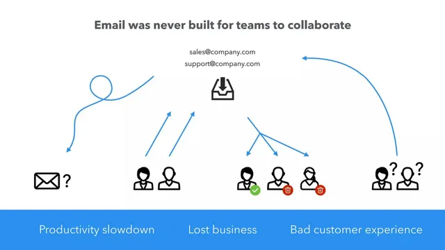Problem slide 2 from Front