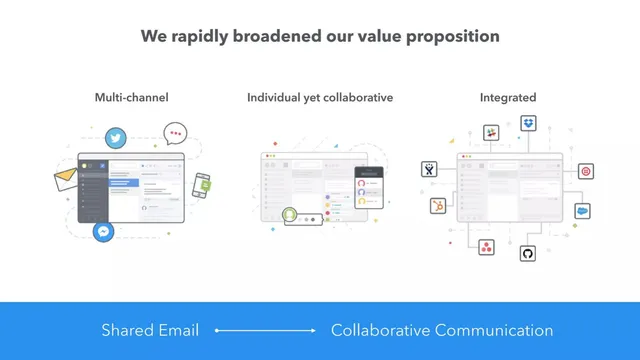Product / solution slide 5 from Front