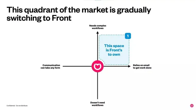 Market analysis / overview slide 12 from Front