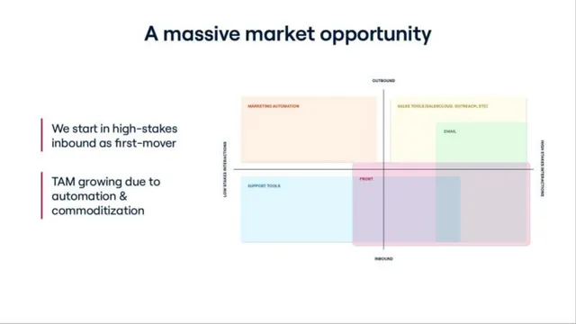 Market sizing / opportunity slide 5 from Front