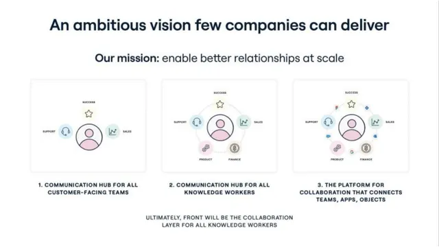 Vision slide 9 from Front