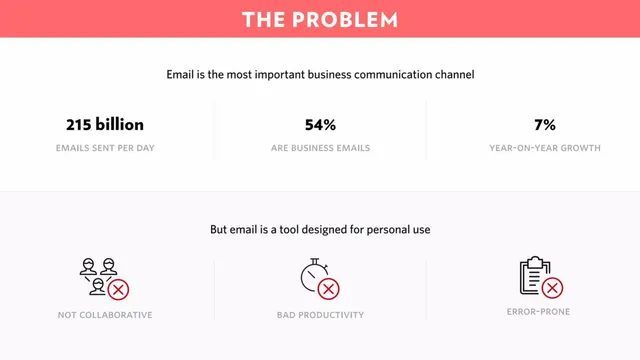 Problem slide 2 from Front