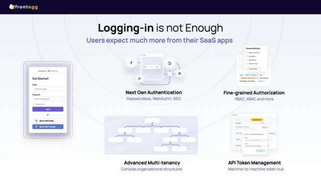 Product / solution slide 3 from Frontegg