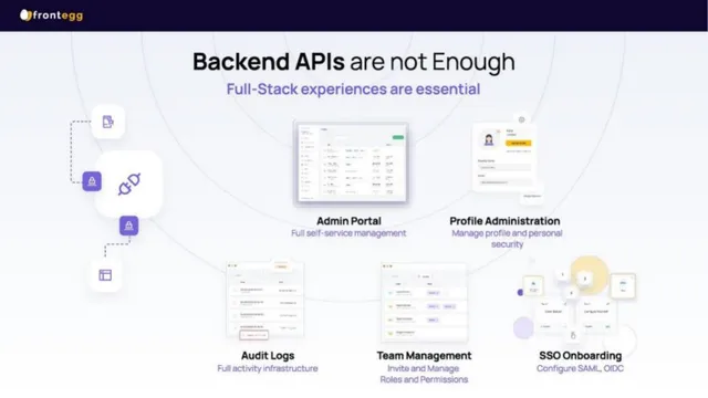 Product / solution slide 4 from Frontegg