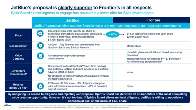 Competitors slide 4 from Frontier × Spirit Merger