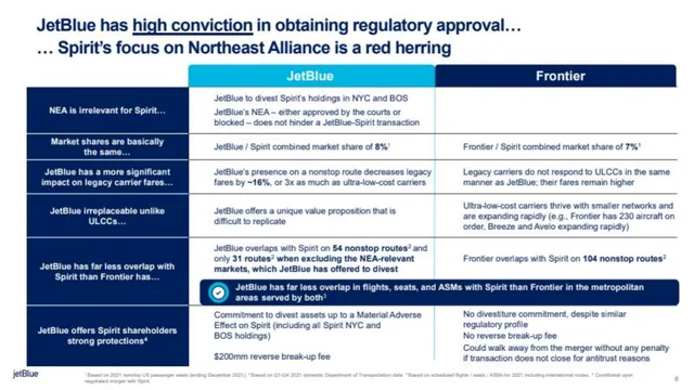 Competitors slide 6 from Frontier × Spirit Merger